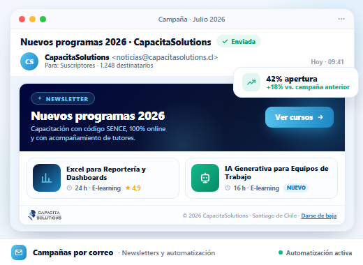 Campañas por correo